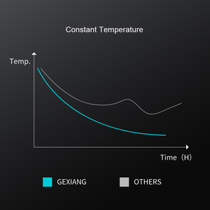 فرن حائط كهربائي <span class=keywords><strong>24</strong></span> بوصة من Gexiang من مصنع الصين مخصص للبيع بالجملة بالبخار عالي الجودة مدمج في المطبخ المنزلي - Product Image 2