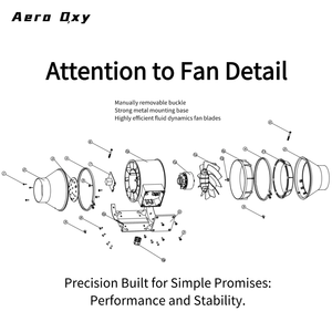 Pengontrol Kecepatan 220V EC Inline Kipas Saluran 4 Inci Baja Tahan Karat Sistem Ventilasi Aliran Campuran OEM Dapat Disesuaikan Set Lengkap - Product Image 4