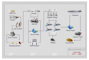 高回収率金浸出システムCILプラントCIPプラント金処理プラント浸出金採掘機 - Product Image 5