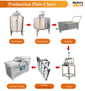 La mia Mozzarella automatica rende la macchina Mini 50l tonda la vasca completa per formaggio linea di produzione di formaggio - Product Image 3