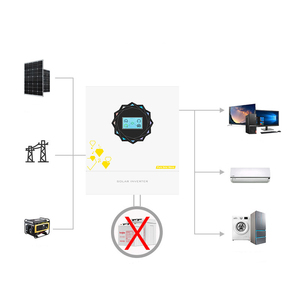 Inversor Solar Híbrido de 1-11KW para Uso Doméstico, Fuera de la Red, con Almacenamiento, Onda Sinusoidal de Alta Frecuencia, 99% de Eficiencia - Product Image 3