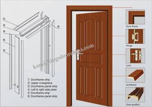 Puerta de losa de madera de PVC MDF para casa, diseño Simple turco, de lujo, barata, China - Product Image 6