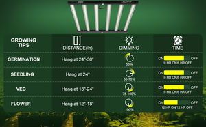 Full Spectrum LED Factory Direct Supply 720W Led <b>Grow</b> <b>Light</b> Dimmable Growing Farm <b>Lights</b> Adjustable High PPF <b>for</b> Indoor Bloom - Product Image 5