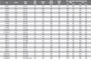 Tối ưu hóa loại 8. 25r15 ánh sáng Lốp xe tải Triều Dương Thương hiệu 15inch lốp - Product Image 4