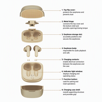 Écouteurs sans fil gris intra-auriculaires, écouteurs stéréo portables de type C pour ordinateur, jeux, voyages