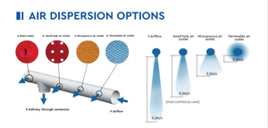 Vải không khí sock ống dẫn cho dây chuyền sản xuất vòng ống cho điều hòa không khí - Product Image 3