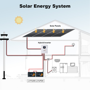 <span class=keywords><strong>Lvyuan</strong></span> High Power 12V 24V Lifepo4 Pack 100Ah 200Ah Batería para sistema solar/Batería de energía Batería de iones de litio - Product Image 6