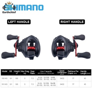 NUEVO Carrete de Pesca OEM 19 CAIUS 150HG <span class=keywords><strong>151HG</strong></span> 3+1bb, Arrastre Máximo 5kg, Sistema de Frenado Infinito, Relación 7.2:1, Carrete de Baitcasting con Cuerpo HAGANE - Product Image 2
