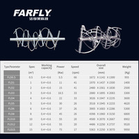 Mezclador de Cinta Horizontal Farfly FLD - Mezcladora Industrial de Polvo para Masilla y Lechada