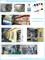 Machine d'impression par transfert thermique par sublimation automatique pour chaussures, pantoufles et sandales 3D à prix d'usine