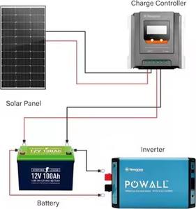 Panel Solar Pequeño de 5w 10w 20w 30w 40w 50w 60w, <span class=keywords><strong>Kit</strong></span> de Panel Solar de 5v <span class=keywords><strong>12v</strong></span> 18v, Módulo Solar Flexible con Puerto USB-C Fotovoltaico - Product Image 3