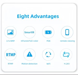 4K-مع RTMP RTSP POE Bullet 3MP 5MP لوسائل البث المباشر - Product Image 5