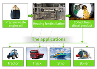 Mini raffinerie d'huile usée pour l'huile lourde et de pyrolyse à l'unité de distillation d'huile usée montée sur dérapage diesel non standard