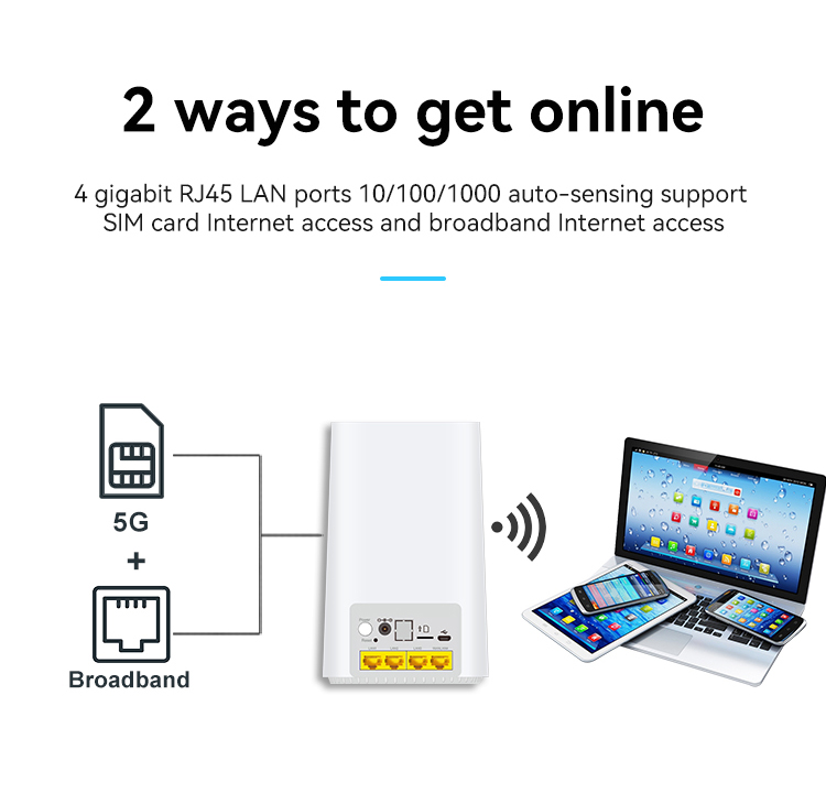 इंडोर CPE 5G वायरलेस राउटर तेज़ और अधिक स्थिर 5G मॉडेम 14
