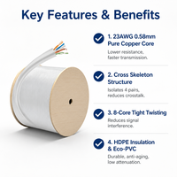 Cable Ethernet LAN UTP Cat6a de 305m (1000 pies) 23AWG de Cobre Puro con Conexión Estable y Estructura Cruzada para Redes Domésticas