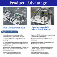 Rail de guidage circulaire pour ligne d'assemblage de batteries au lithium, précision ±0,05 mm, antistatique ESD