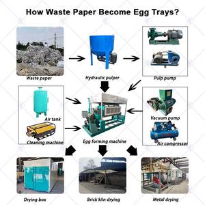 Ý Tưởng Kinh Doanh Nhỏ 1500Pcs Trứng Thùng Carton Máy Làm Khay Trứng Dây Chuyền Sản Xuất Máy Làm - Product Image 6