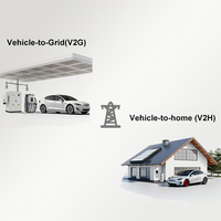 OCPP 2.0.1 ISO15118 Plug and Charge V2G V2H caja de pared bidireccional 7kW 11kW 22kW cargador EV para el hogar