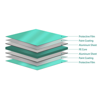 Panneau composite en aluminium Alucobond 4 mm PVDF ACM ACP pour revêtement mural extérieur et intérieur, matériau de cloisonnement en gros