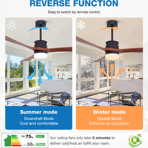 Phòng Ngủ Dễ dàng cài đặt điều khiển thông minh 60 inch 3 lưỡi gỗ rắn 6 tốc độ điều chỉnh quạt trần trong nhà - Product Image 5