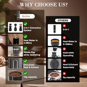 Máquina de Café Espresso Automática Portátil Profesional Mini para Automóvil, con 15 Bares de Presión, para Uso en Hoteles y Hogares - Product Image 3