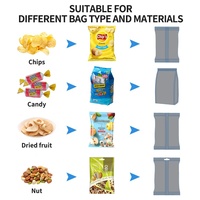 Ensacheuse verticale automatique 10 têtes pour chips de banane et de plantain, équipement d'emballage alimentaire VFFS, machine d'emballage