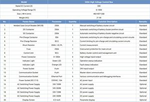 ภาชนะเก็บแบตเตอรี่1000V 200A <span class=keywords><strong>กล่อง</strong></span>แรงดันสูงพร้อมระบบรักษาสมดุลของแบตเตอรี่ - Product Image 2