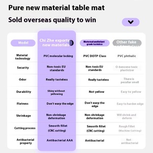 Mantel ultrafino transparente hecho a mano estilo moderno película protectora impermeable y vinilo de mesa a prueba de aceite - Product Image 3