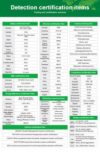 การทดสอบเซ็นเซอร์ตรวจจับความเคลื่อนไหว |   การทดสอบการสั่นสะเทือนของเซ็นเซอร์ตรวจจับความเคลื่อนไหว - Product Image 5