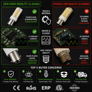 Ampoule de navigation marine LED BA15D BAY15D 5W AC 120V 450-500LM 45LED Sanan 2835 PC Céramique Dimmable CE ETL RoHS 15000H - Product Image 5