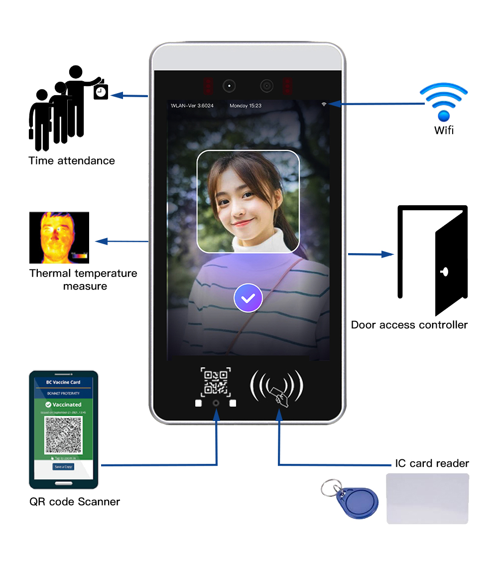 QR CODE / RFID Access control cloud management software with face recognition for turnstile