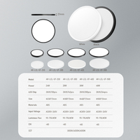 Plafonnier LED intelligent à intensité variable avec télécommande Design monté en surface ronde ultra-mince pour l'éclairage domestique moderne