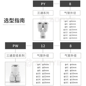 White Plastic Y Type Tee <b>Connector</b> Py8 Pneumatic Hose <b>Quick</b> Connect Adapter Pw4 6 10 12 16 - Product Image 1
