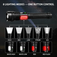 Lampe torche tactique rechargeable USB-C avec zoom LED et affichage numérique pour le camping en plein air, la patrouille et la recherche