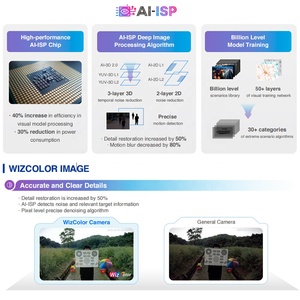 IPC-HFW2449M-S-B-PRO 2024 New wizcolor 1/1.8 "siêu ánh sáng thấp ai SMD ngoài trời Bullet Full Color Night Vision IP <span class=keywords><strong>Camera</strong></span> 4MP <span class=keywords><strong>Dahua</strong></span> - Product Image 4