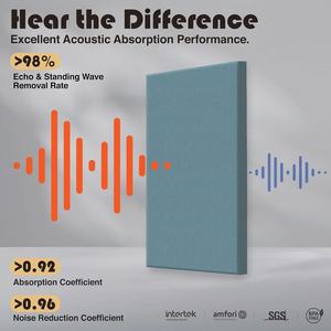 ROYDAAモダン4ピース自己接着防音生地音響パネル24x12壁パネルスレートネイビーチョークホワイトホームオフィス用 - Product Image 2