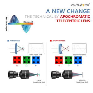 Objectif télécentrique haute résolution 0,308x FOV26mm 73WD BTL-12 1/2 pouces monture C F4.2 Contrastech pour vision industrielle CMOS MVOTEM POMEAS - Product Image 2