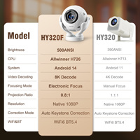 HY320F Baru 2026 Android 14 Proyektor LCD 1080P WiFi 6 BT5.4 8K Fokus Otomatis Keystone Otomatis Penghindar Rintangan Air Mouse 300