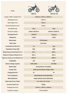 米国倉庫 73.8V8000W 31.9Ah 四ピストンディスクブレーキ搭載 Eピットバイク 長距離走行用 Eダートバイク - Product Image 6