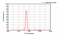 Good Quality and Good Price Waves of 8592nm Infrared Narrowband Passes Through a Filter for Instrumental Testing