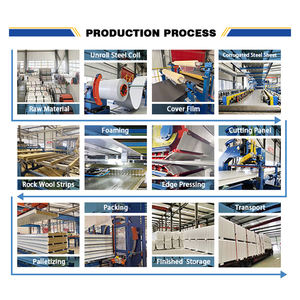 Paneles Sándwich Aislantes de Poliuretano Acero y Aluminio para Techos Interiores y Exteriores de Talleres Automotrices Tipo <span class=keywords><strong>Teja</strong></span> - Product Image 4