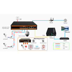 Gözetim sistemi ve CCTV IP kameralar için Gigabit PoE anahtarı 4 port 4 port + 2 port Uplink 100/1000M 250m uzun mesafe - Product Image 6