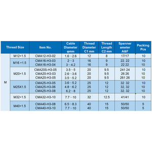 Prensaestopas JAR IP68 Impermeable, Entrada de Cable Eléctrica de 3 Orificios, Latón Niquelado, Métrico, Multi-orificio, M36 M36x15 - Product Image 5