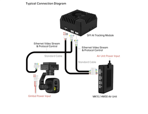SIYI AI Tracking Module II 10T Computing Power Any Object Aislador de matrícula Reconocimiento de imágenes térmicas y seguimiento de IA - Product Image 5