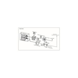[Hecho en Japón] Generador de Gas Natural Sintético (SNG) de Alto Rendimiento para el Hogar — Precio al por Mayor - Product Image 3