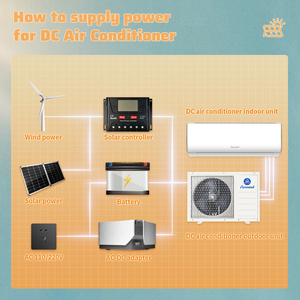 Climatiseur Solaire Autonome 48V Split Hybride Portable 9000 12000 18000 24000 Btu pour Maison - Product Image 5