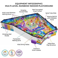 Equipo de juegos infantiles para interiores, directo de fábrica, con temática Arcoíris Cielo, incluye red de juegos, tobogán en espiral, piscina de bolas, túnel y paredes de escalada para niños.