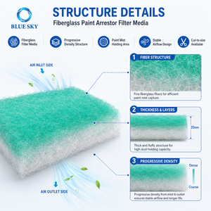 Filtre à peinture en fibre de verre haute température vert et blanc, tampon de filtration, filtre à air pour cabine de peinture - Product Image 3