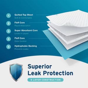 Protège-draps imperméables confortables pour adultes, coussinets absorbants jetables anti-fuites pour incontinence, protège-lits imperméables contre l'urine - Product Image 4