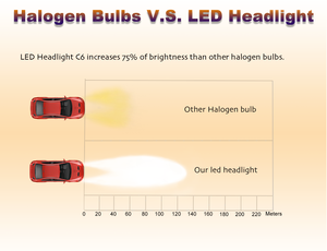 Super brillante personalizado Color Cob LED faros bombilla condición coche LED faro H4 H7 H11 9005 9006 72W Hi <span class=keywords><strong>Lo</strong></span> Beam nuevo CE IP65 36 - Product Image 4